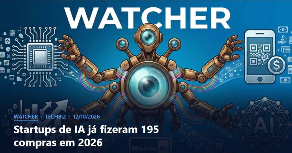 Capa do Watcher com o título Startups de IA já fizeram 195 compras em 2026