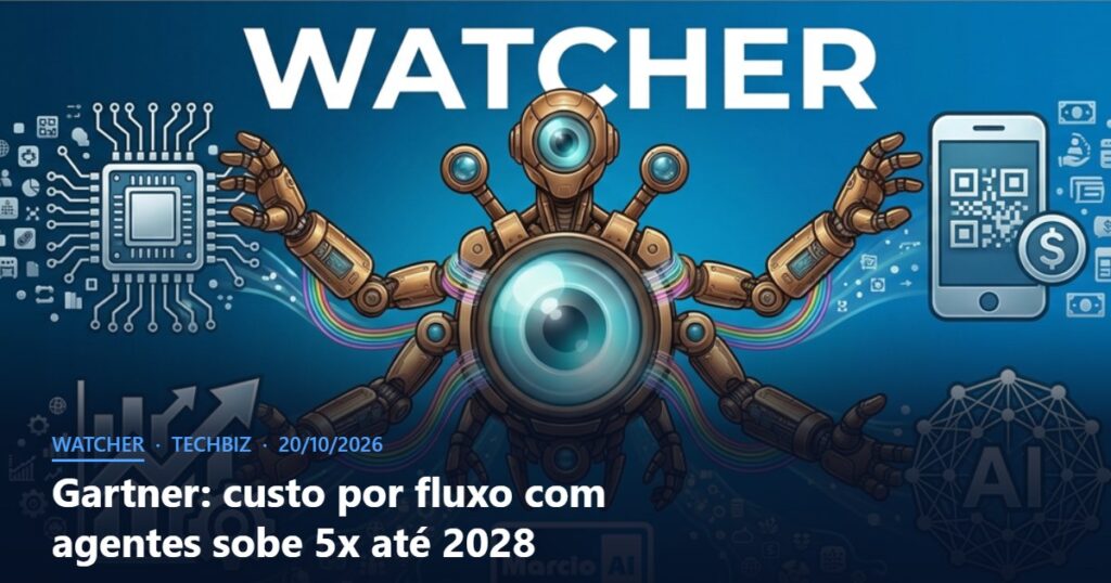 Capa do Watcher com o título Gartner: custo por fluxo com agentes sobe 5x até 2028